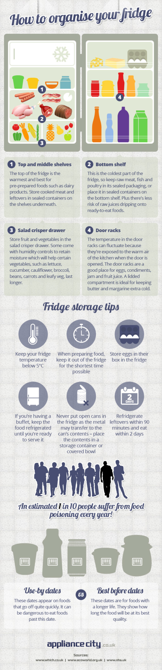 How to Organise Your Fridge  | From Appliance Blog